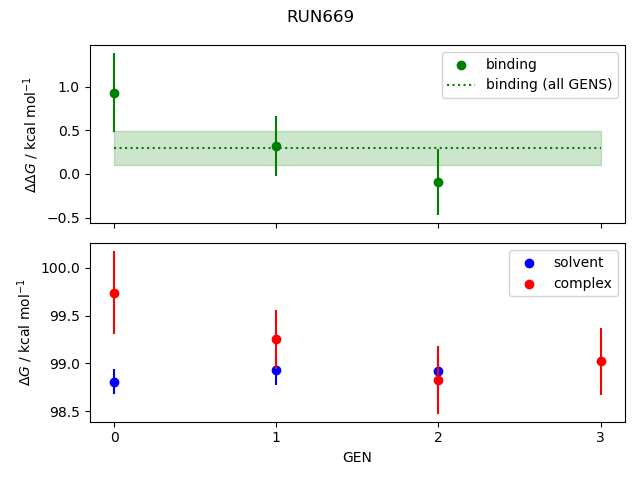 convergence plot