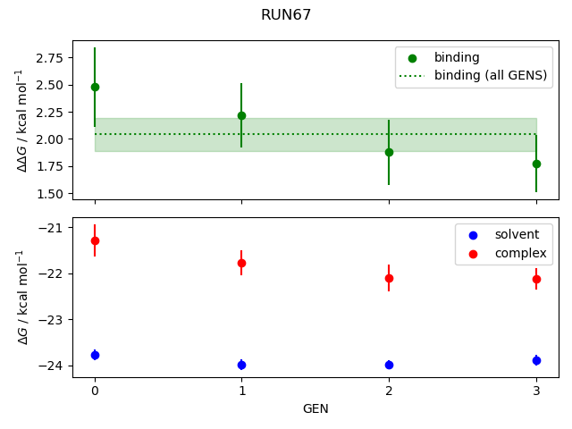 convergence plot
