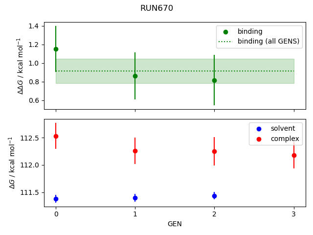 convergence plot
