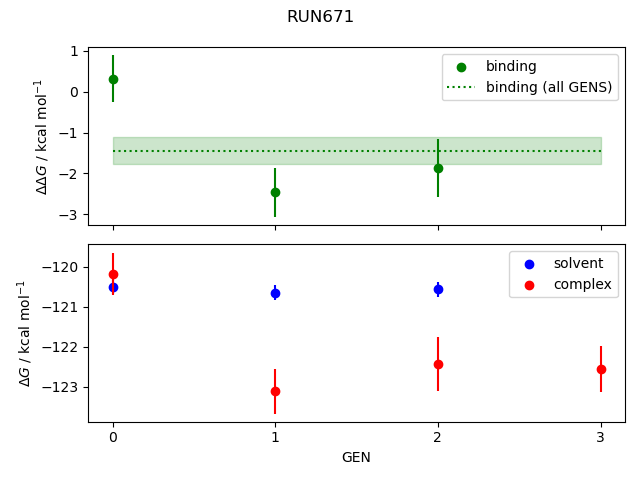 convergence plot