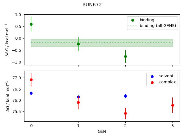 convergence plot