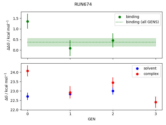 convergence plot