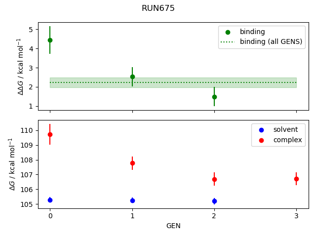 convergence plot