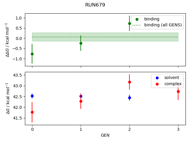 convergence plot