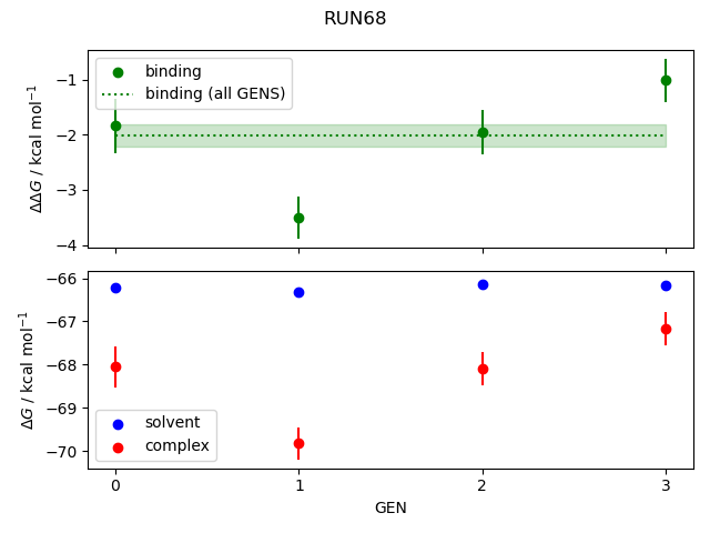 convergence plot