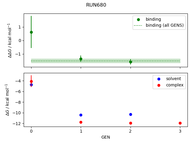 convergence plot