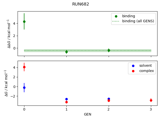convergence plot
