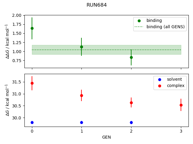 convergence plot