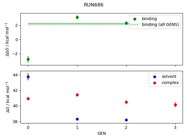 convergence plot