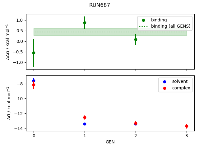 convergence plot