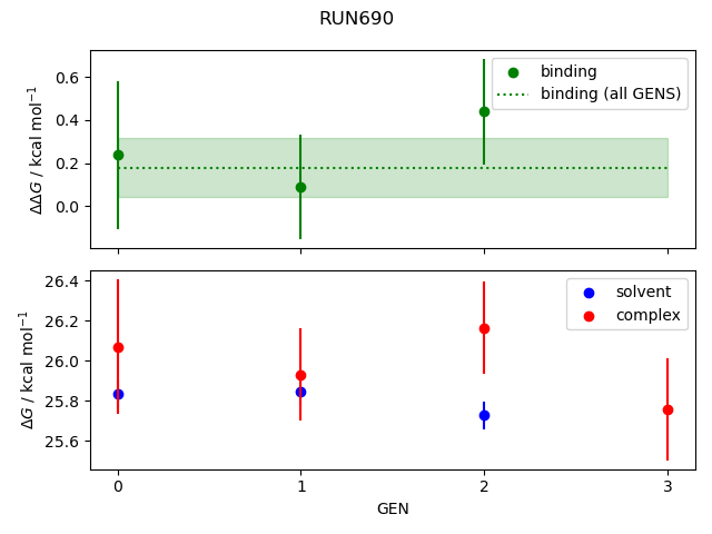 convergence plot