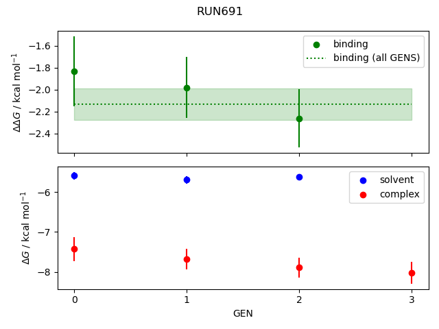 convergence plot
