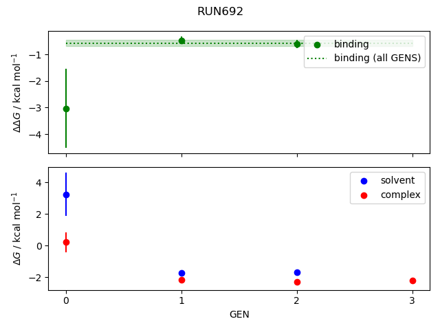 convergence plot