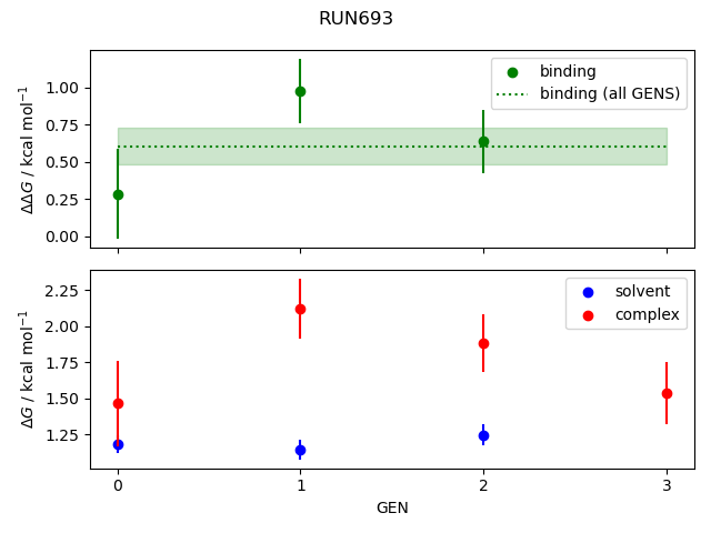 convergence plot
