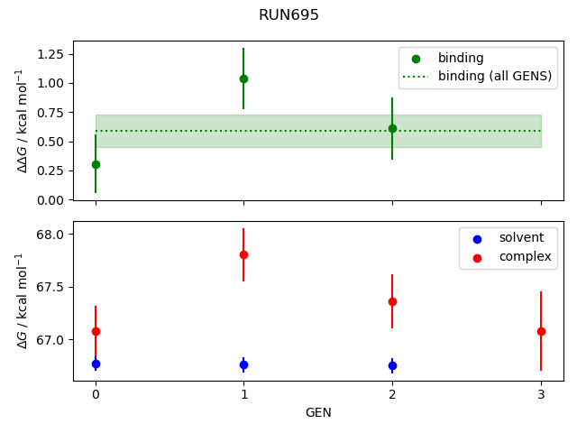 convergence plot