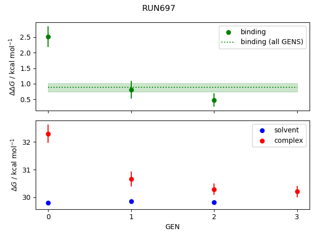 convergence plot