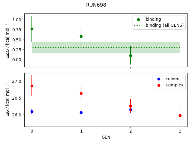 convergence plot