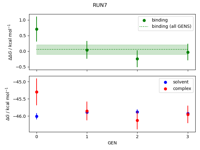convergence plot