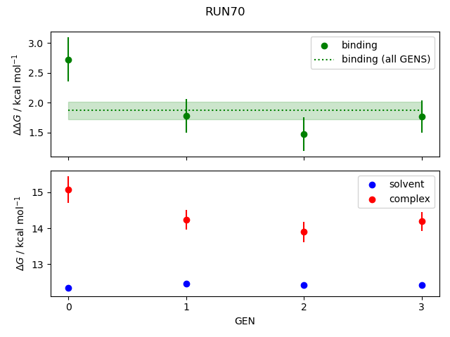 convergence plot