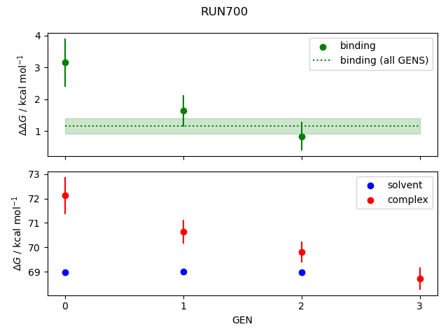 convergence plot
