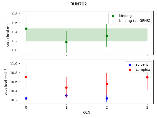 convergence plot