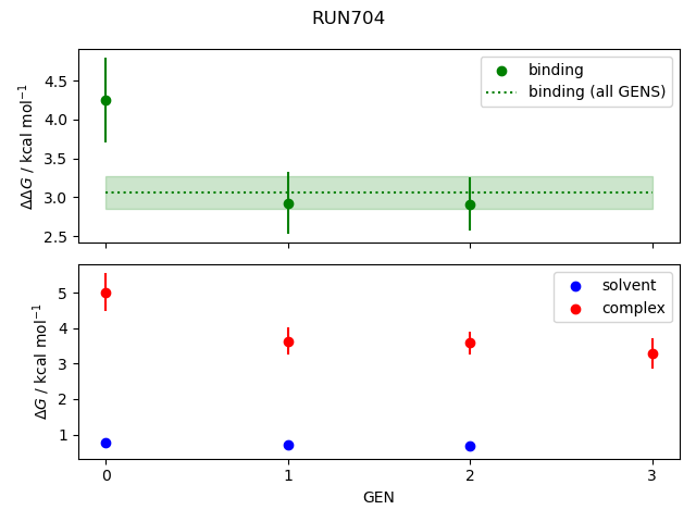 convergence plot