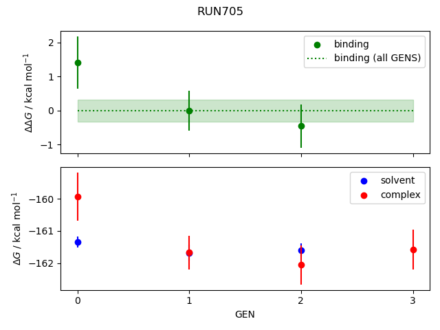 convergence plot