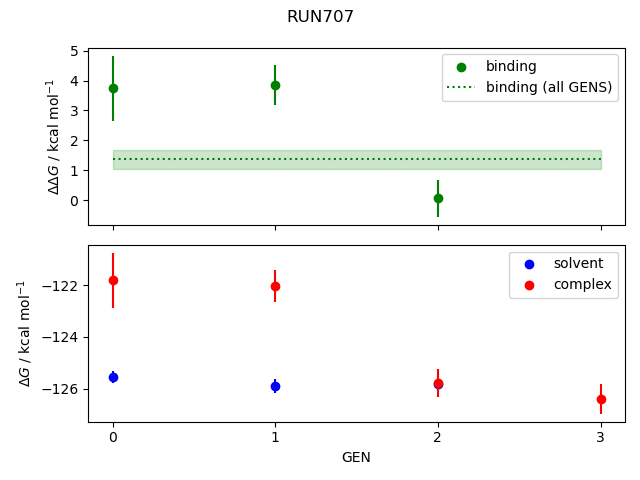 convergence plot