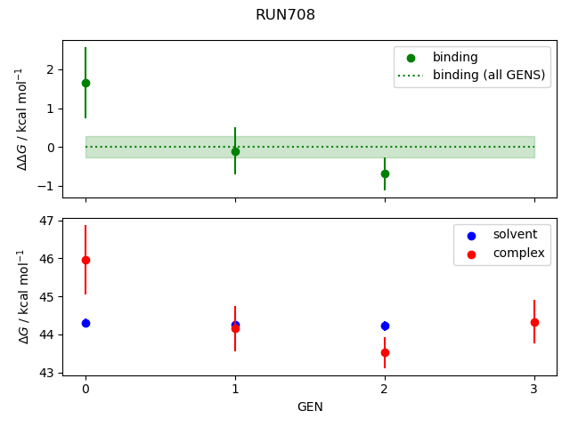 convergence plot