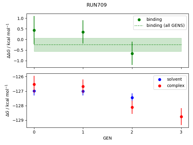 convergence plot