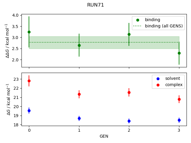 convergence plot