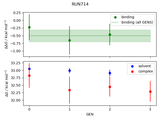convergence plot