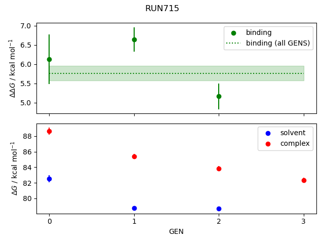 convergence plot
