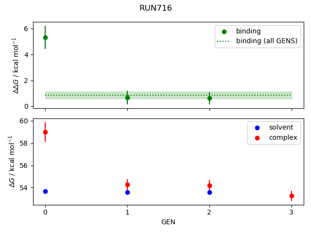 convergence plot