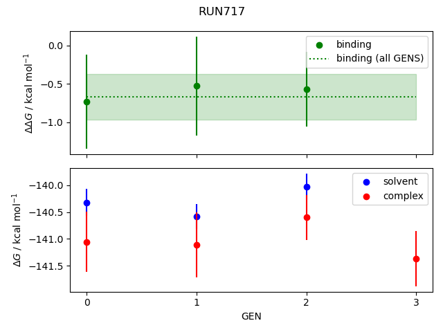 convergence plot