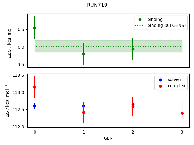 convergence plot