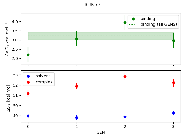 convergence plot