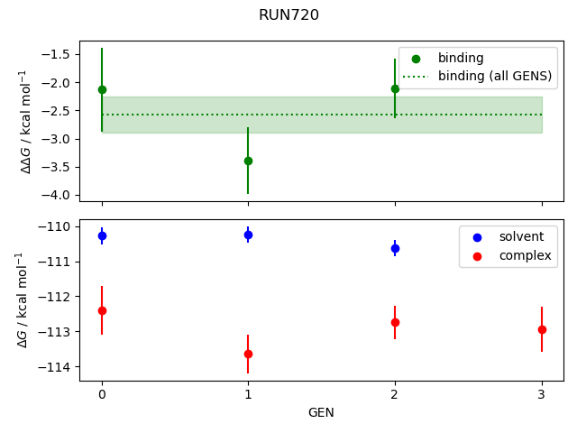 convergence plot