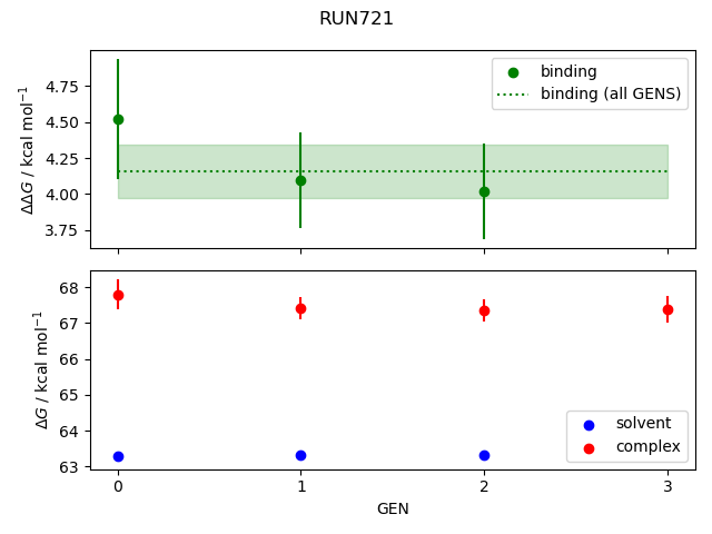 convergence plot