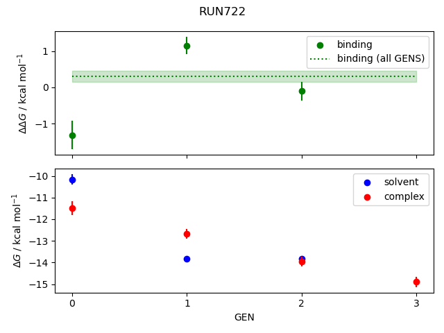 convergence plot