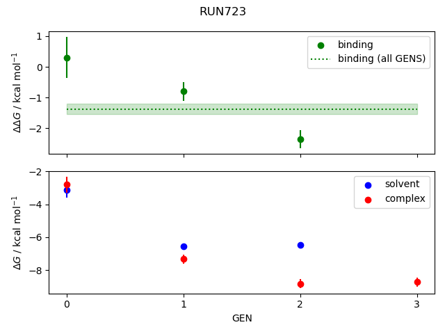 convergence plot