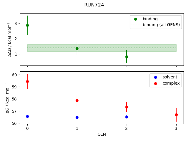 convergence plot