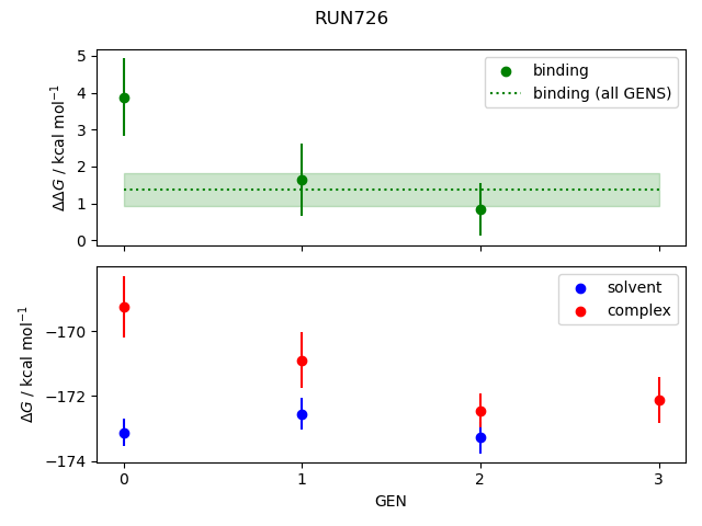 convergence plot