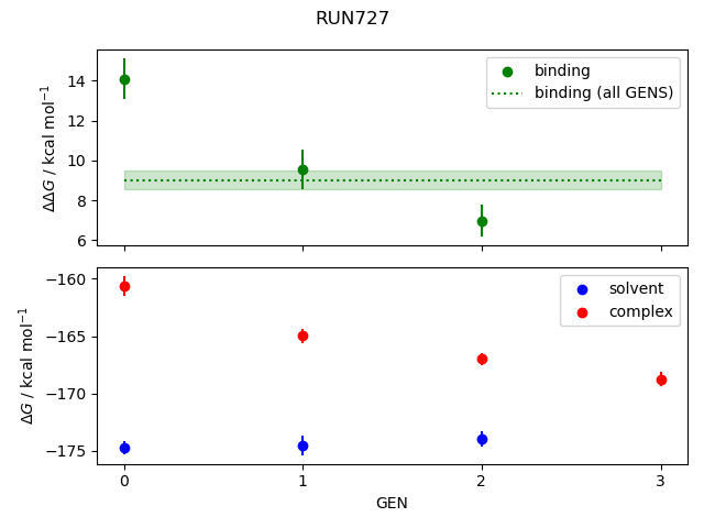 convergence plot