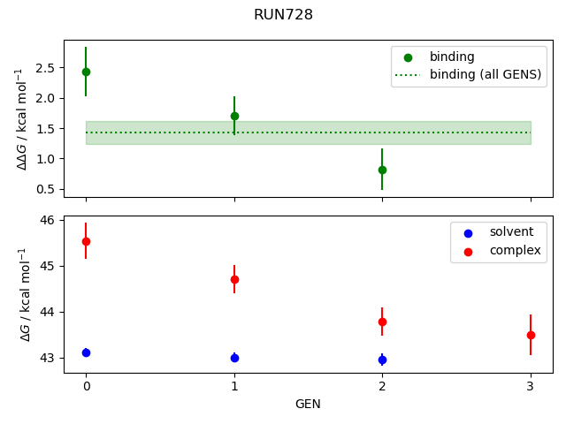 convergence plot