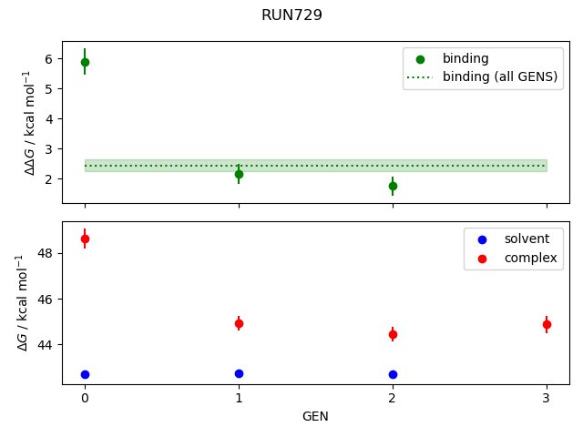 convergence plot