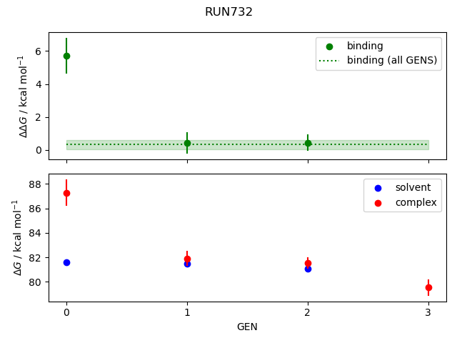 convergence plot