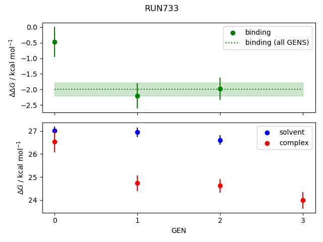 convergence plot