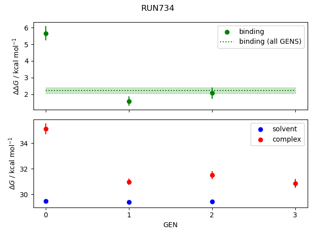 convergence plot