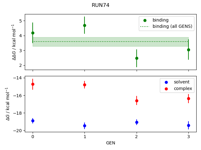 convergence plot